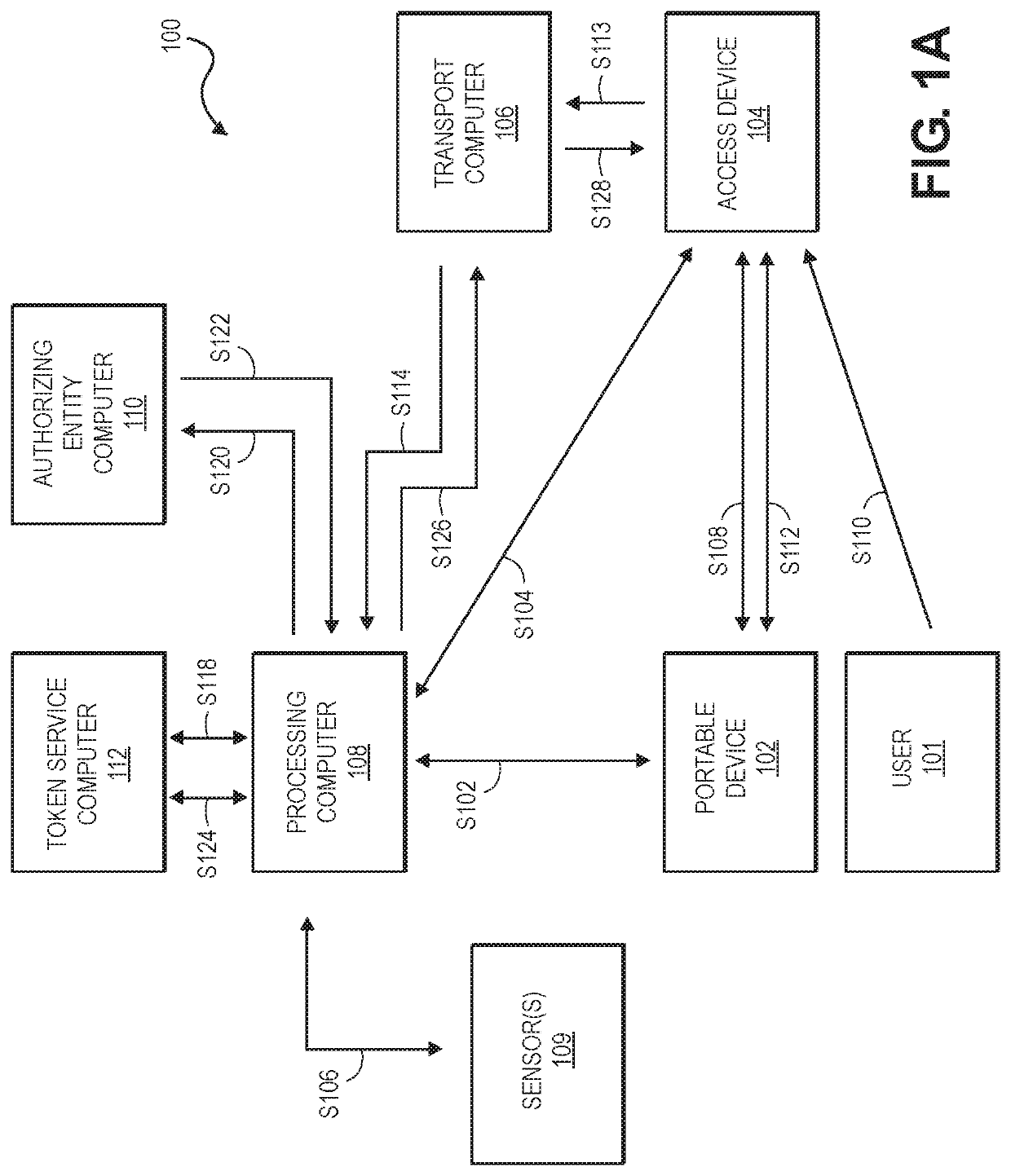 Biometric data contextual processing