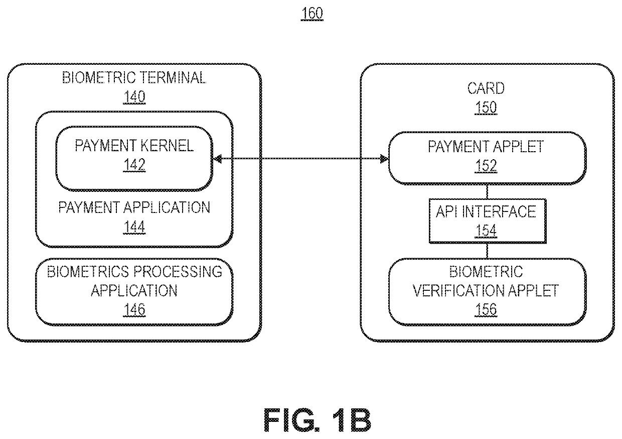 Biometric data contextual processing