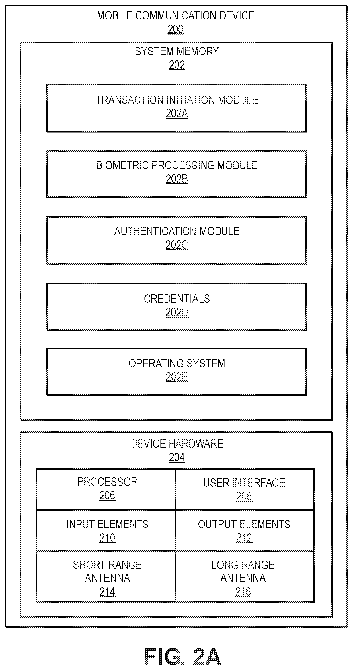 Biometric data contextual processing