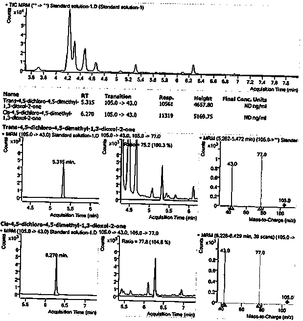 Method for detecting 1, 3-dioxolane impurities