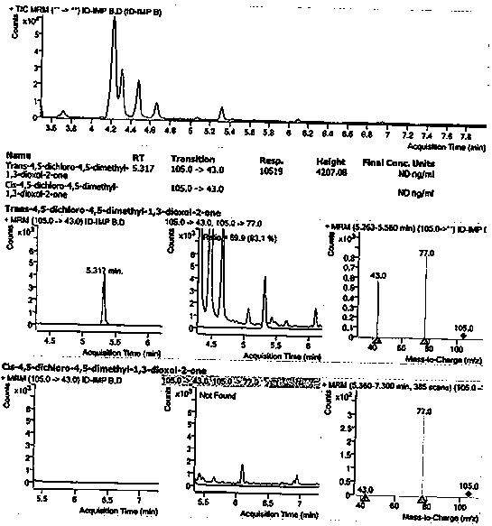 Method for detecting 1, 3-dioxolane impurities