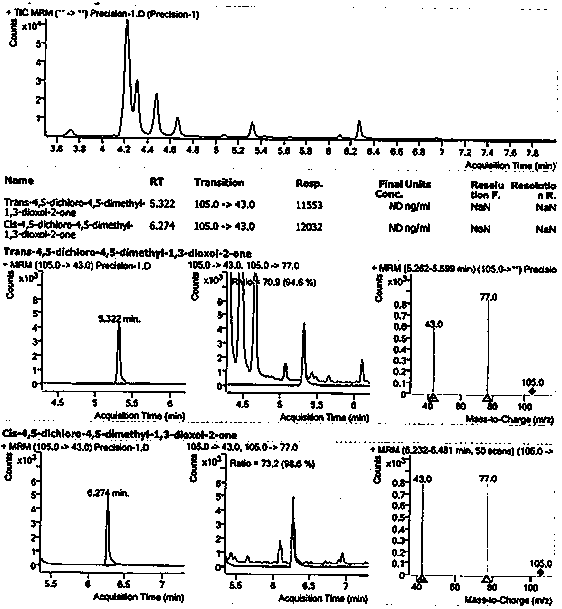 Method for detecting 1, 3-dioxolane impurities