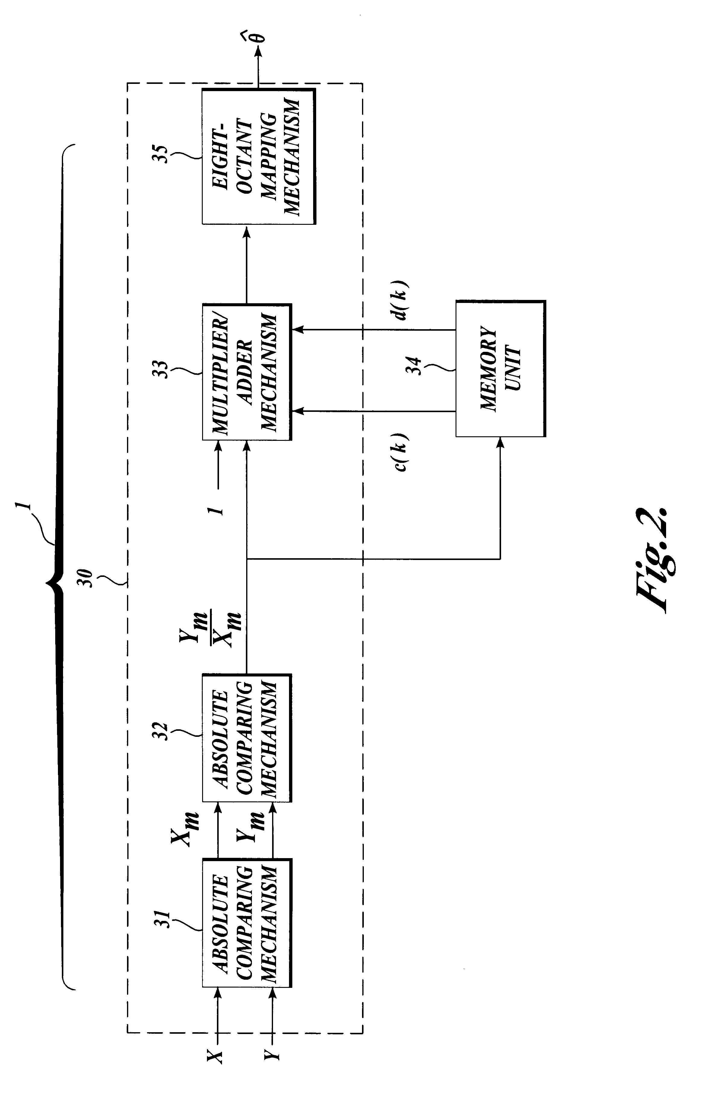 Apparatus and method for implementing an inverse arctangent function using piecewise linear theorem to simplify