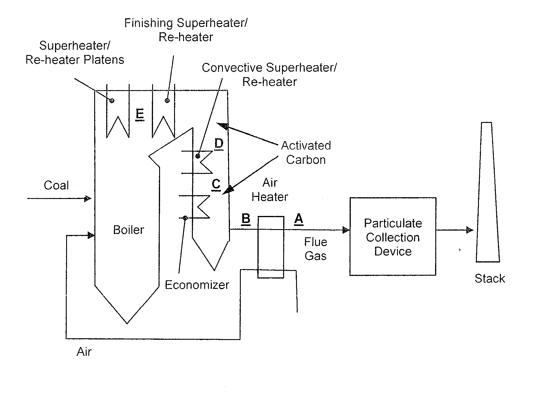 Method for Capturing Mercury from Flue Gas