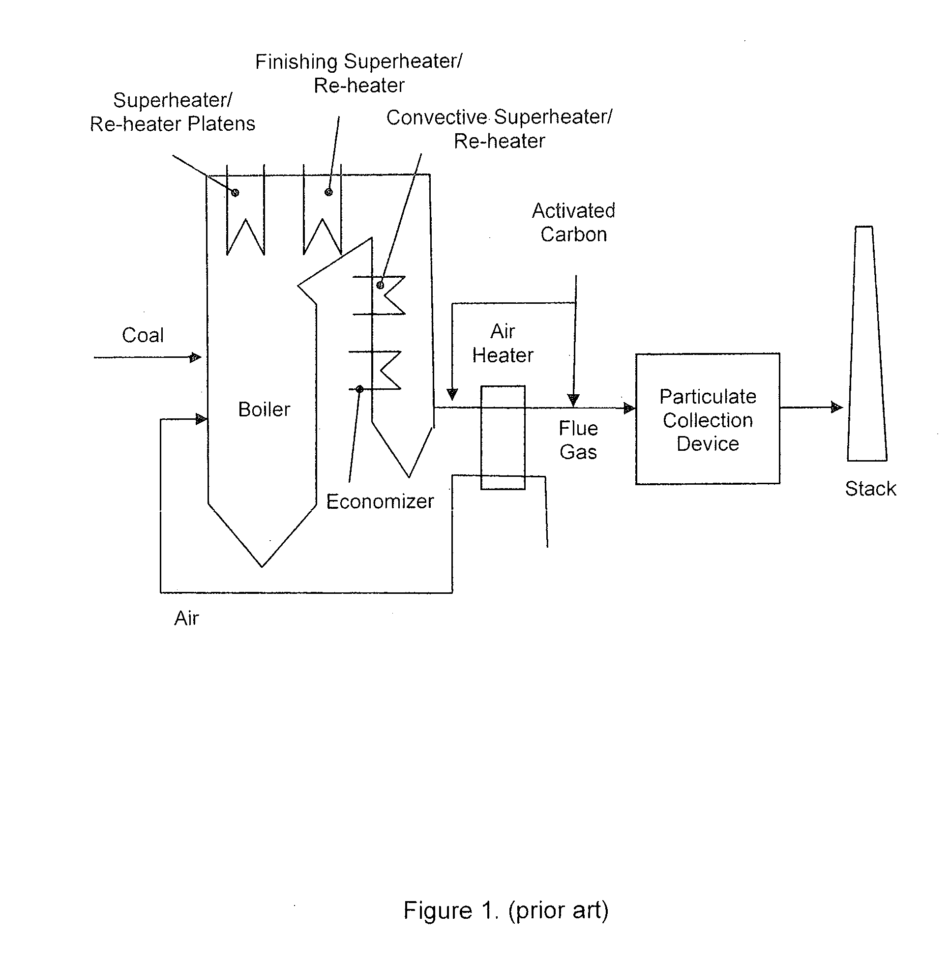 Method for Capturing Mercury from Flue Gas