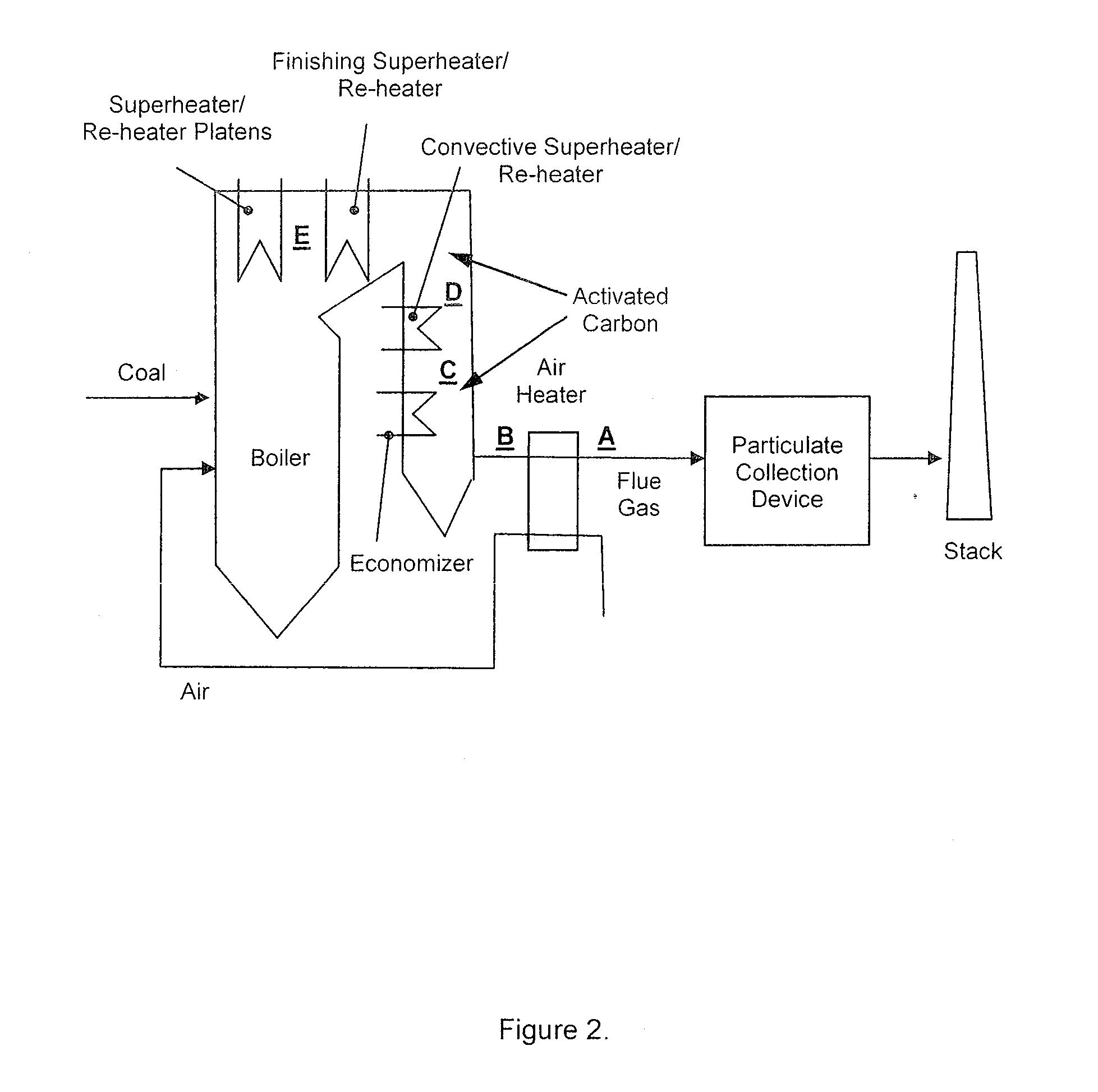 Method for Capturing Mercury from Flue Gas