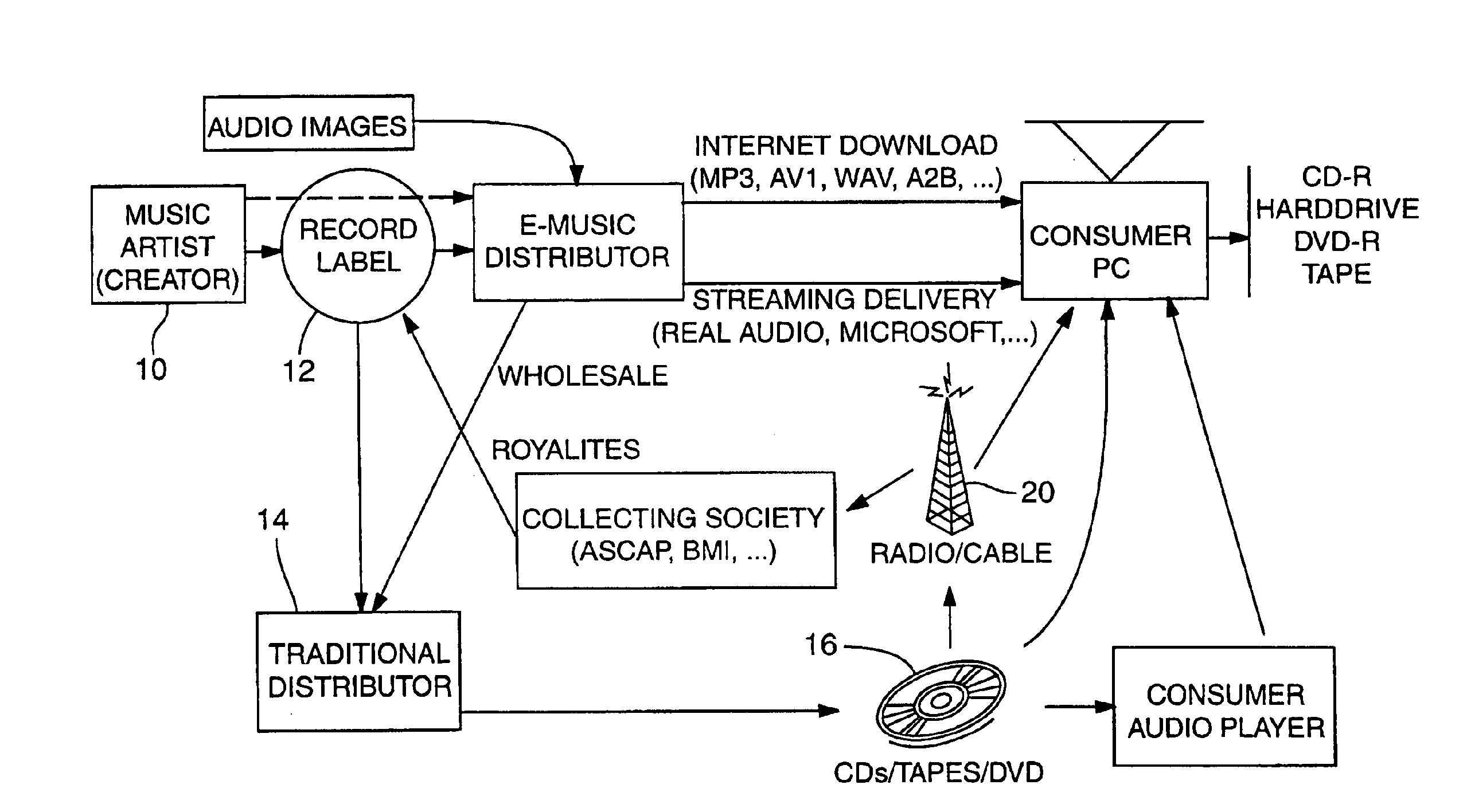 Music methods and systems