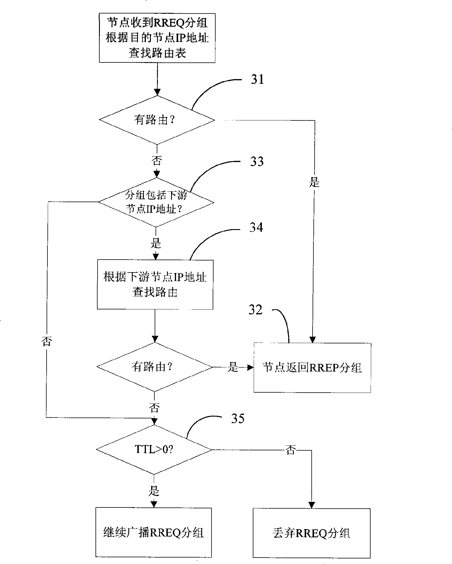 Method for repairing route based on AODV and link fault type