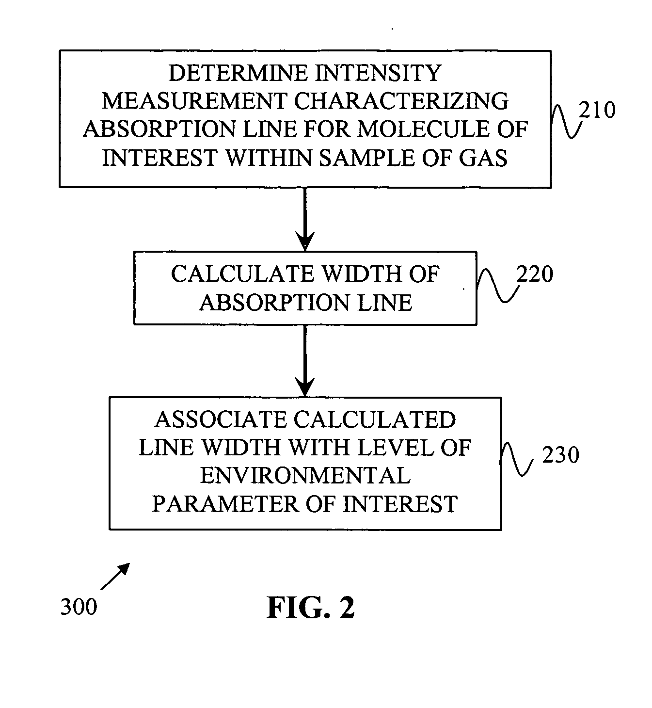 Measuring environmental parameters