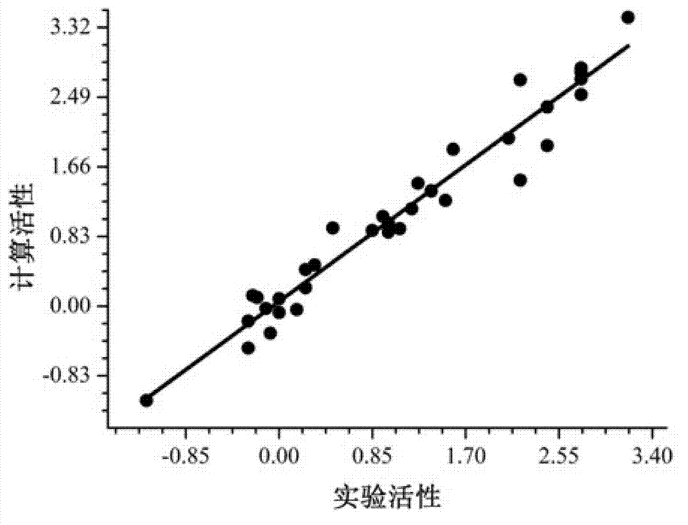 Building method of two-level fitting quantitative structure-activity relationship (QSAR) model for forecasting compound activity