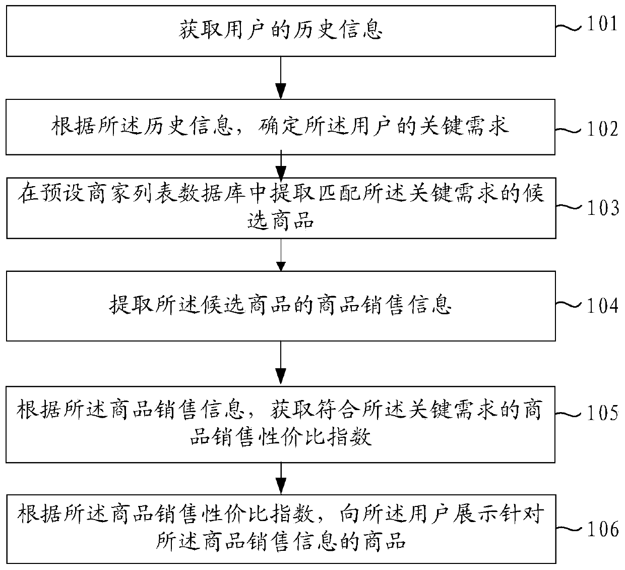 Recommendation method and device, electronic device and readable storage medium