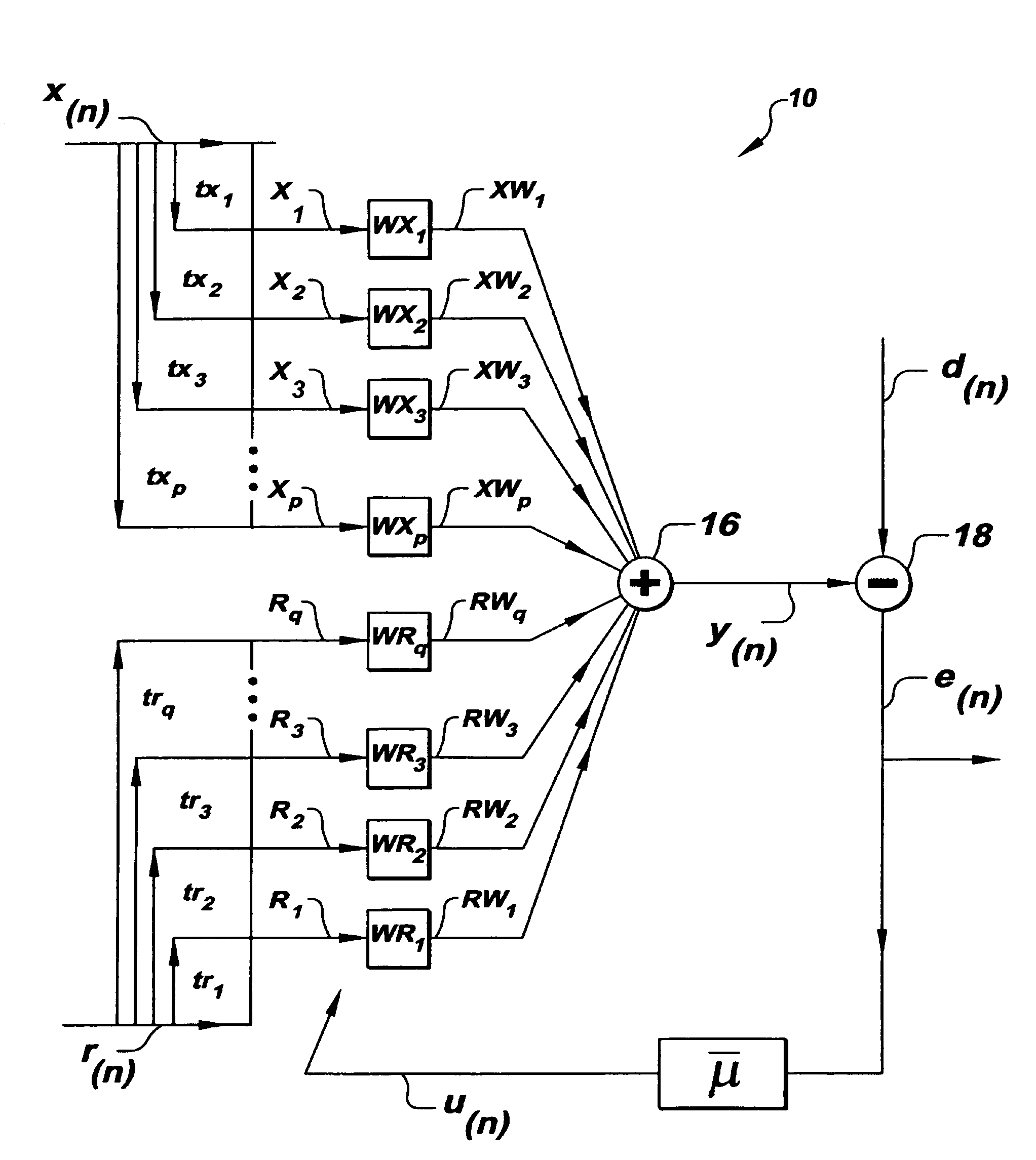 Multichannel adaptive filter for noise and/or interference cancellation