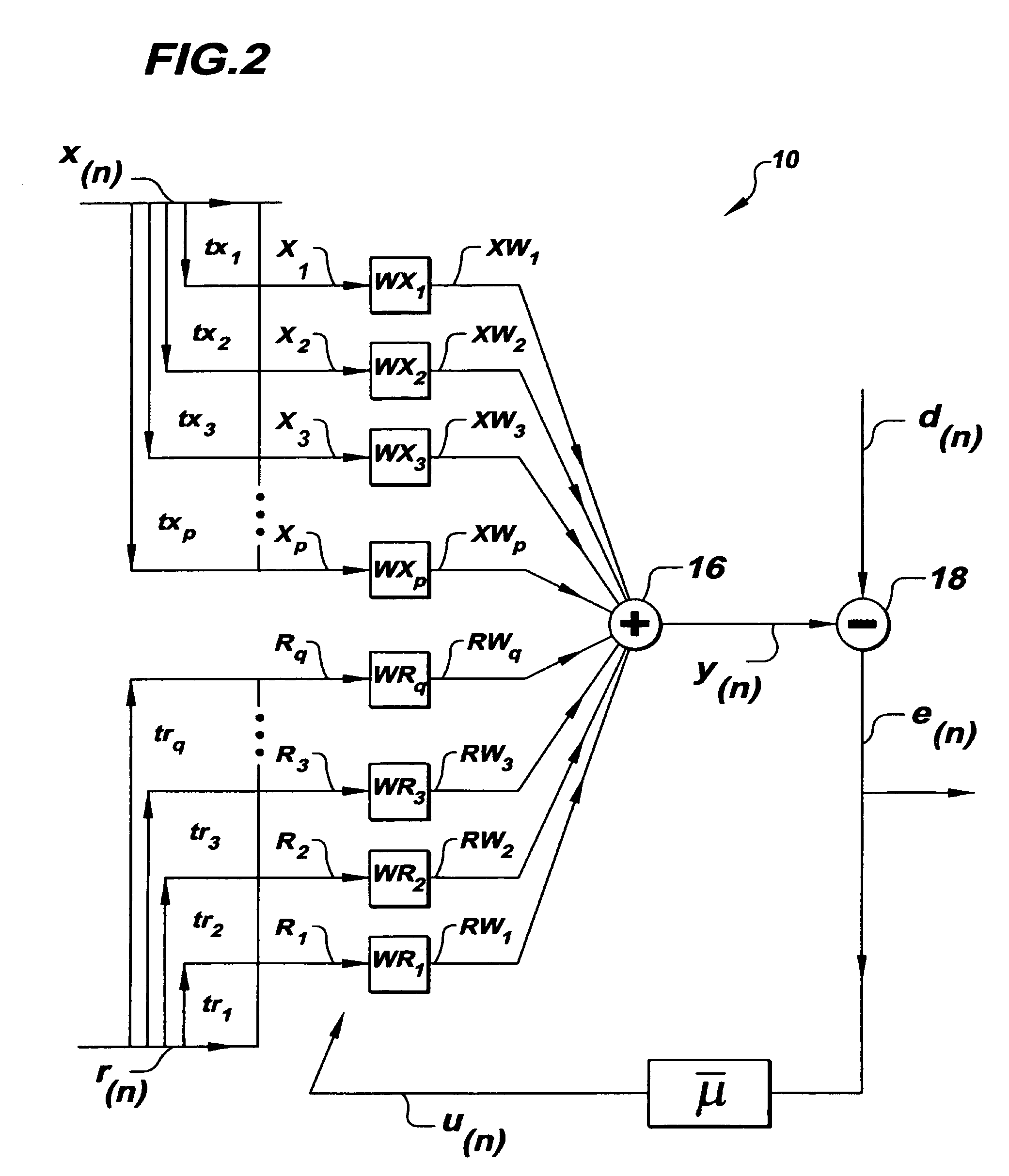 Multichannel adaptive filter for noise and/or interference cancellation