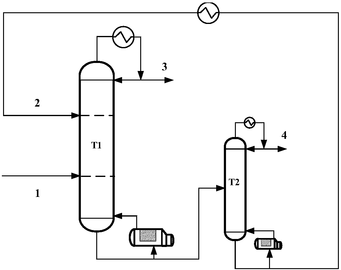 Method for continuous extraction rectification separation of azeotrope of dimethyl carbonate and methanol