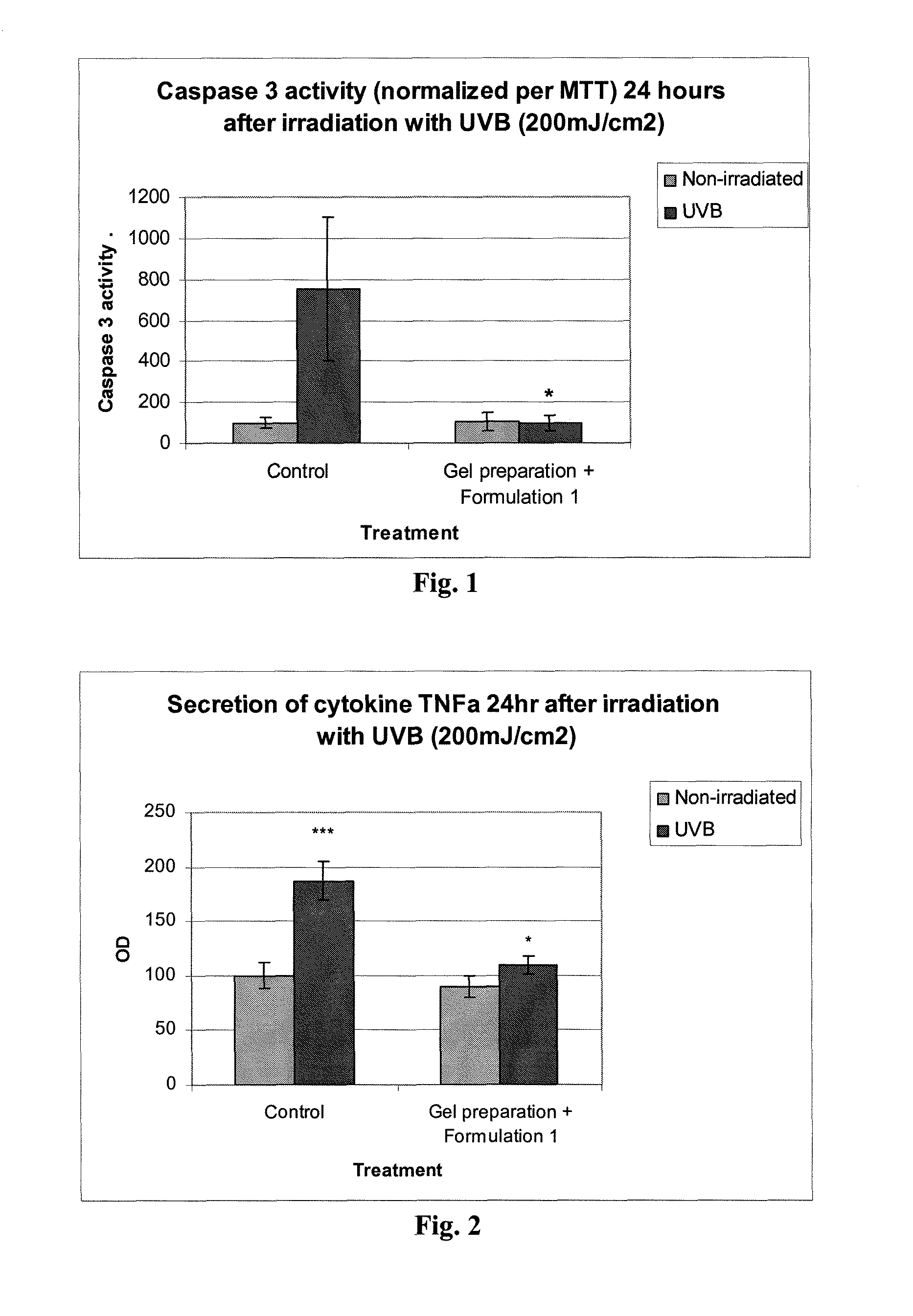 Skin-care compositions and uses thereof