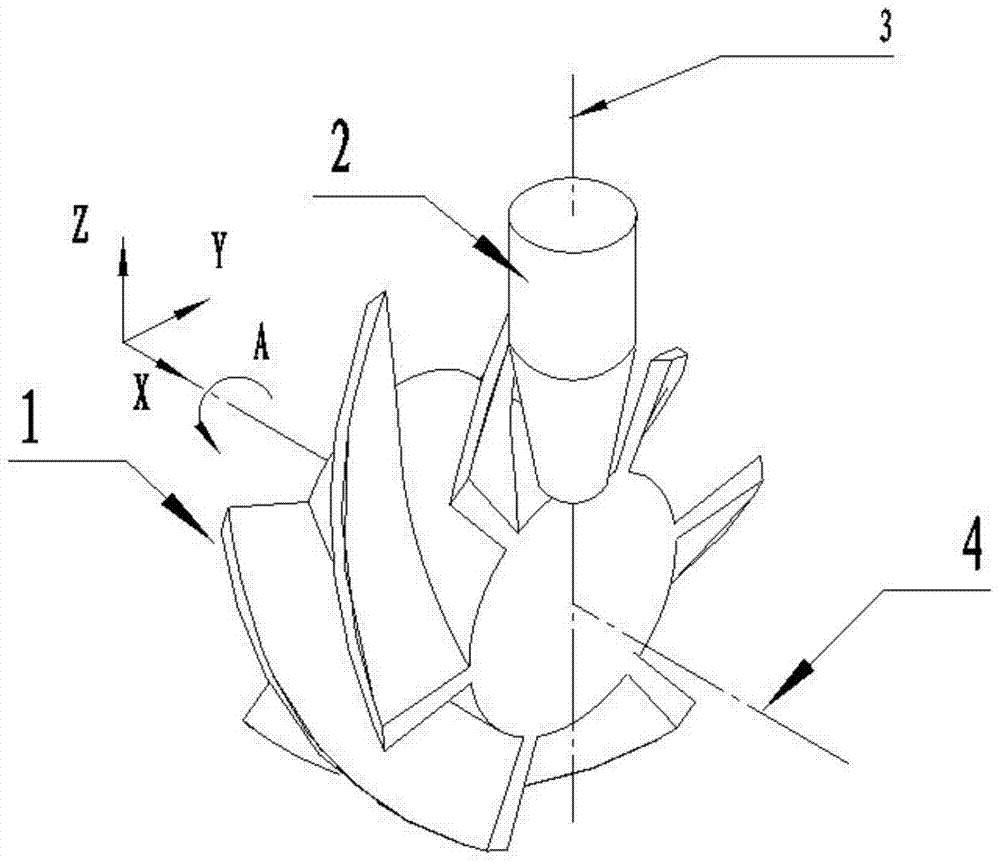 Method of Machining Impeller by Numerical Control Using Macro Program