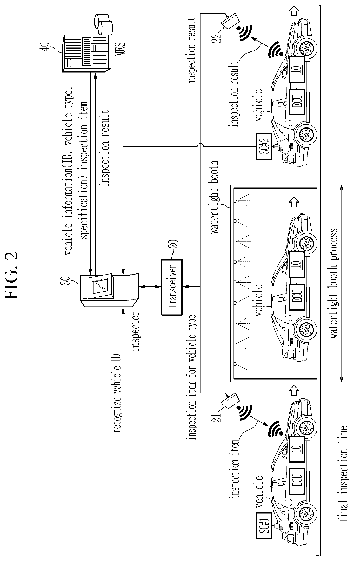 System and method for vehicle inspection