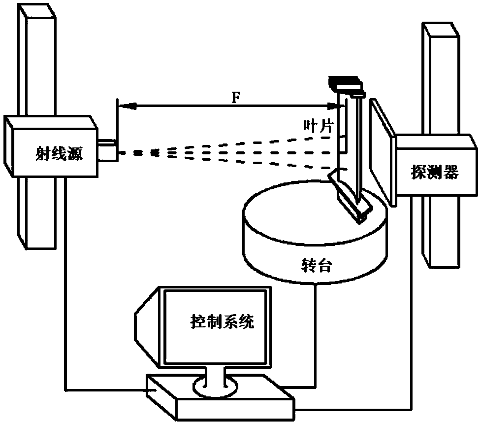 Optimization method of model-unknown gas turbine blade digital ray partition transillumination direction