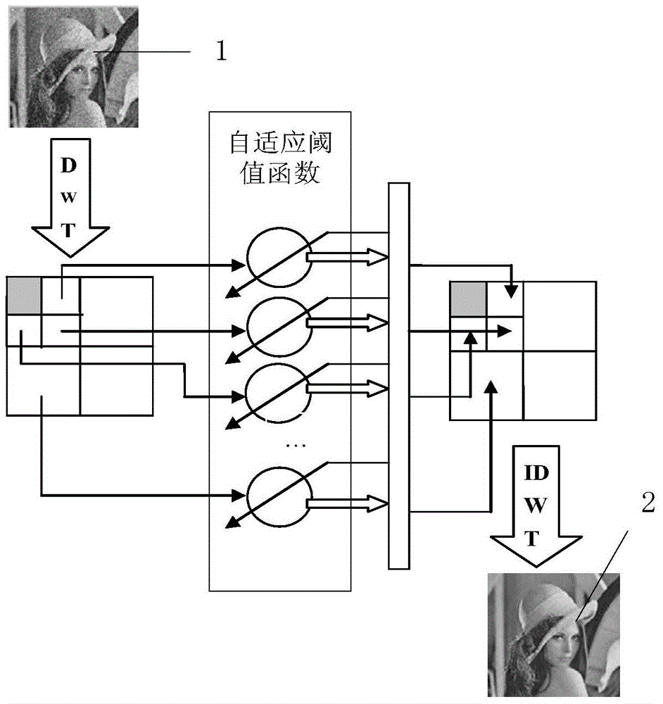 An Adaptive Wavelet Threshold Denoising Method Based on Neighborhood Correlation