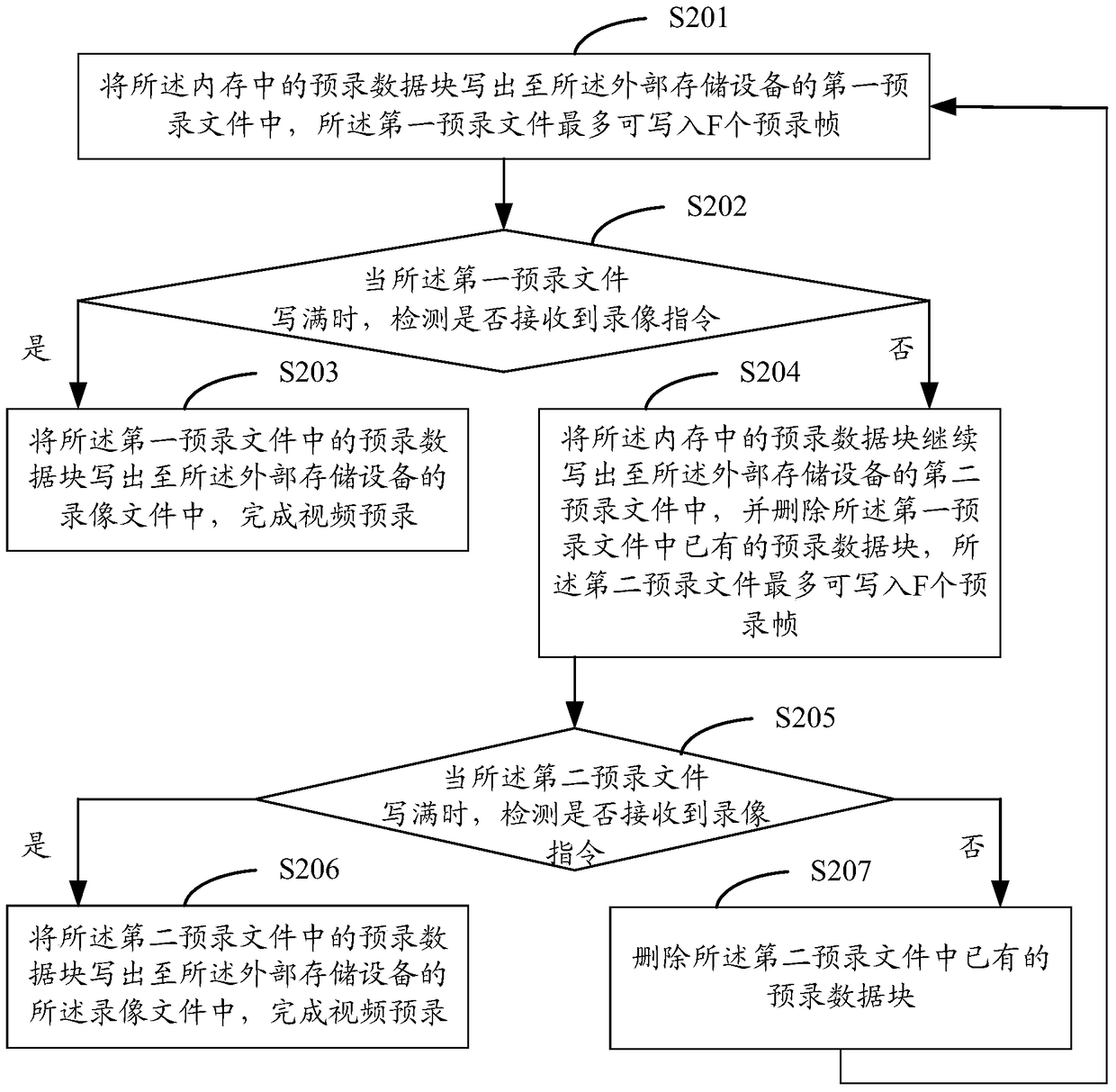 Video pre-recording method and device