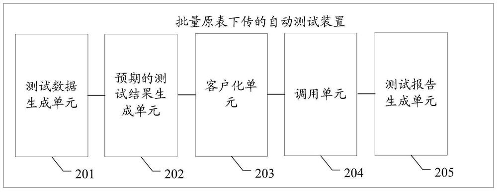 An automatic test method and device for downloading original watches in batches