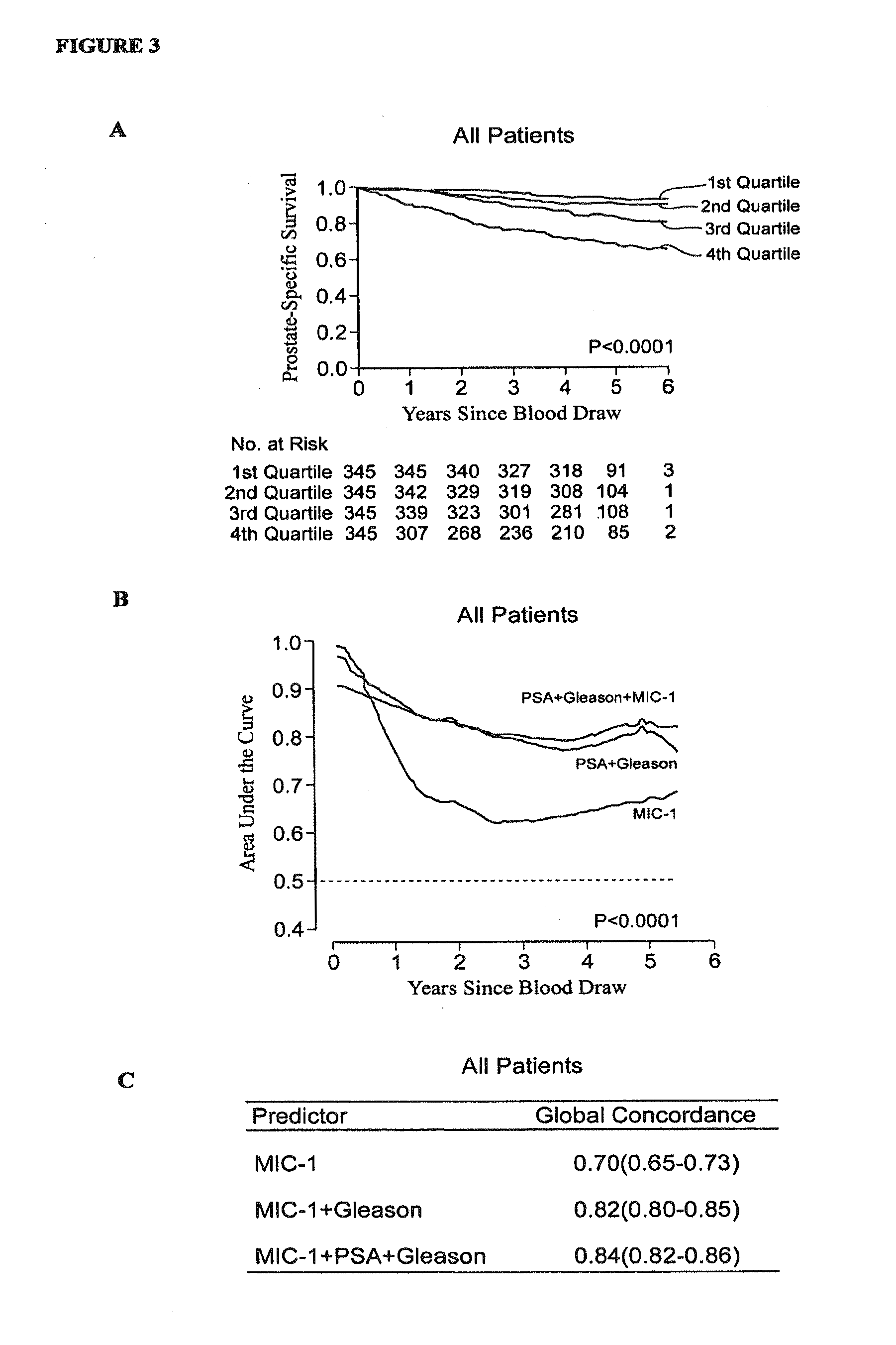 Methods of prognosis