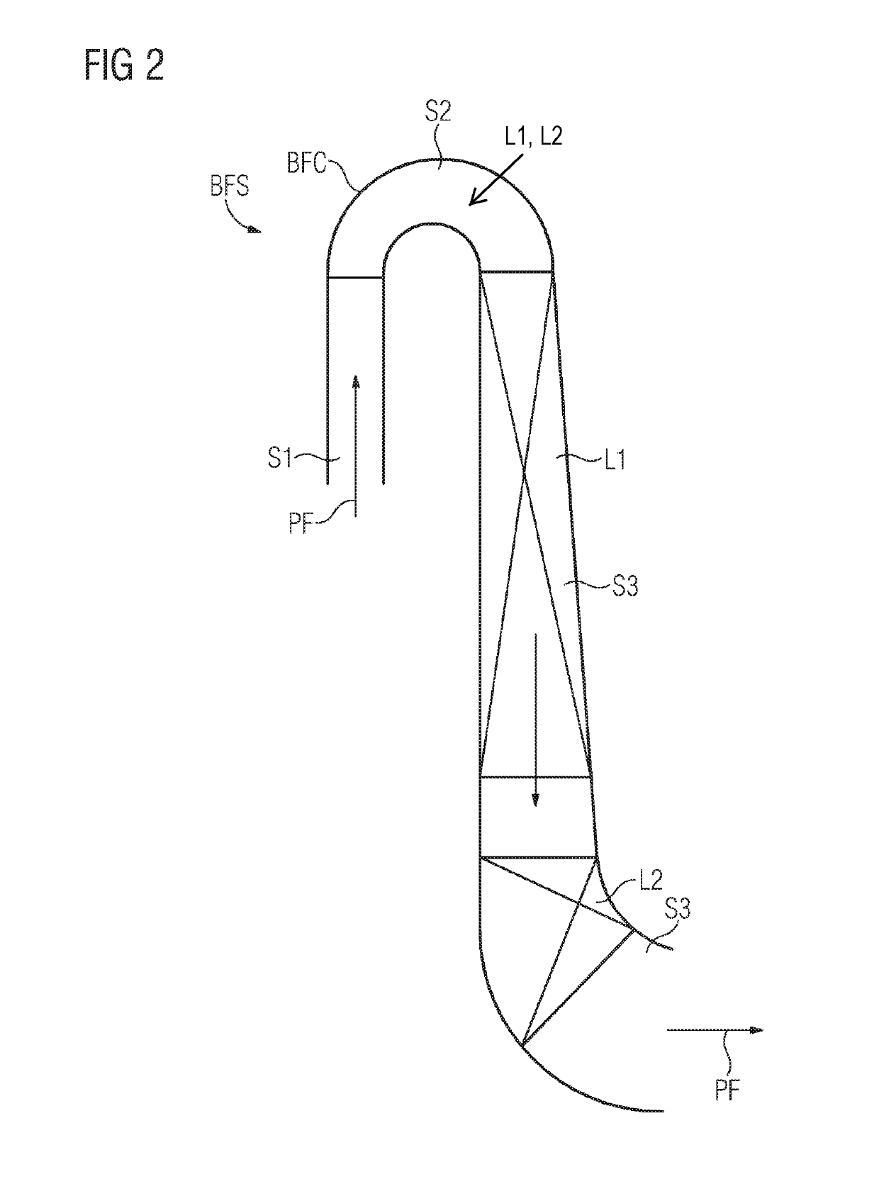 Backfeed stage, radial turbo fluid energy machine