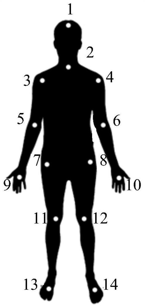 Human body contour point extraction method, device, terminal equipment and computer-readable storage medium