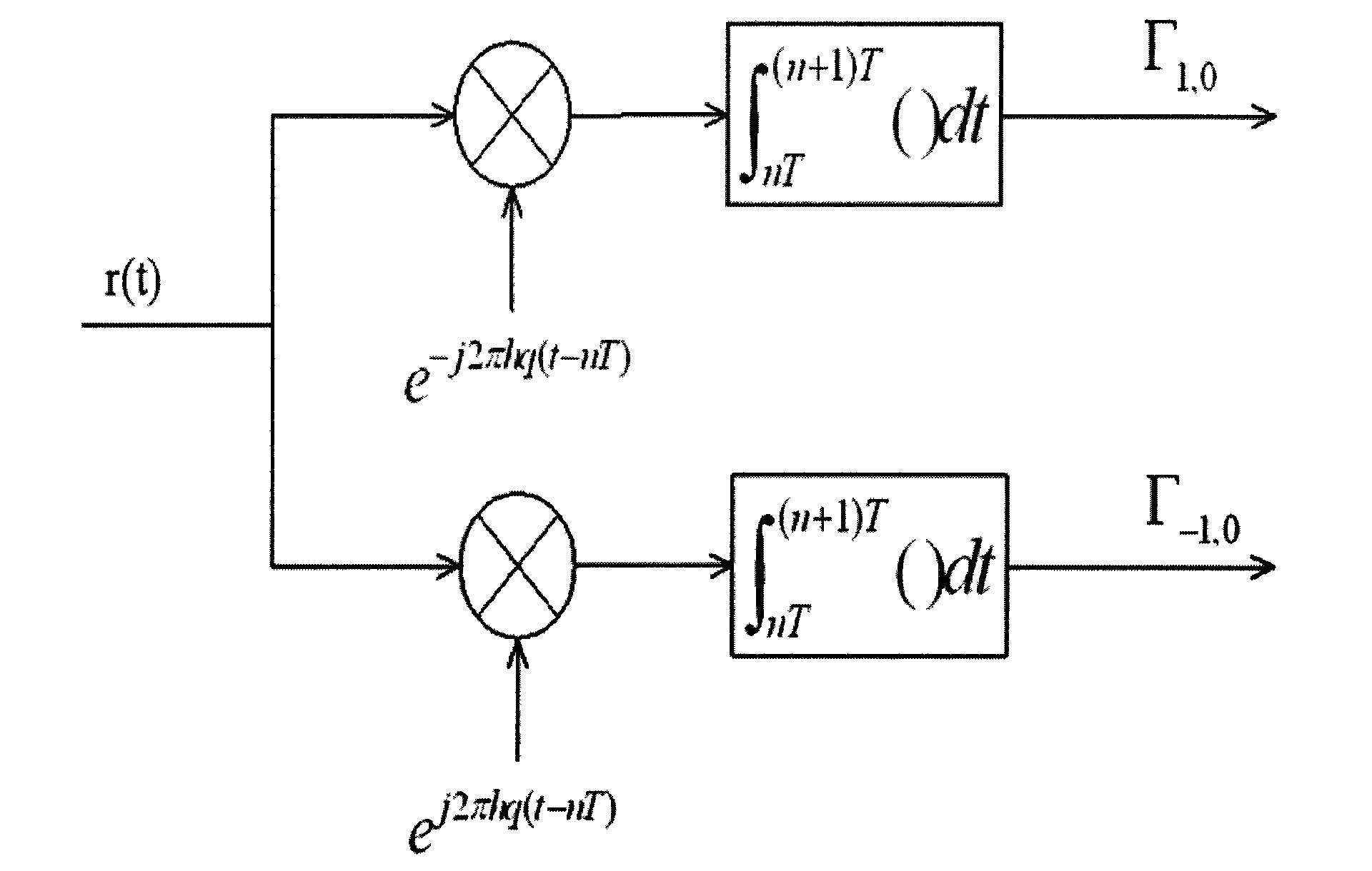 Multi-symbol detecting and symbol synchronizing method based on CPM (critical path method) modulation