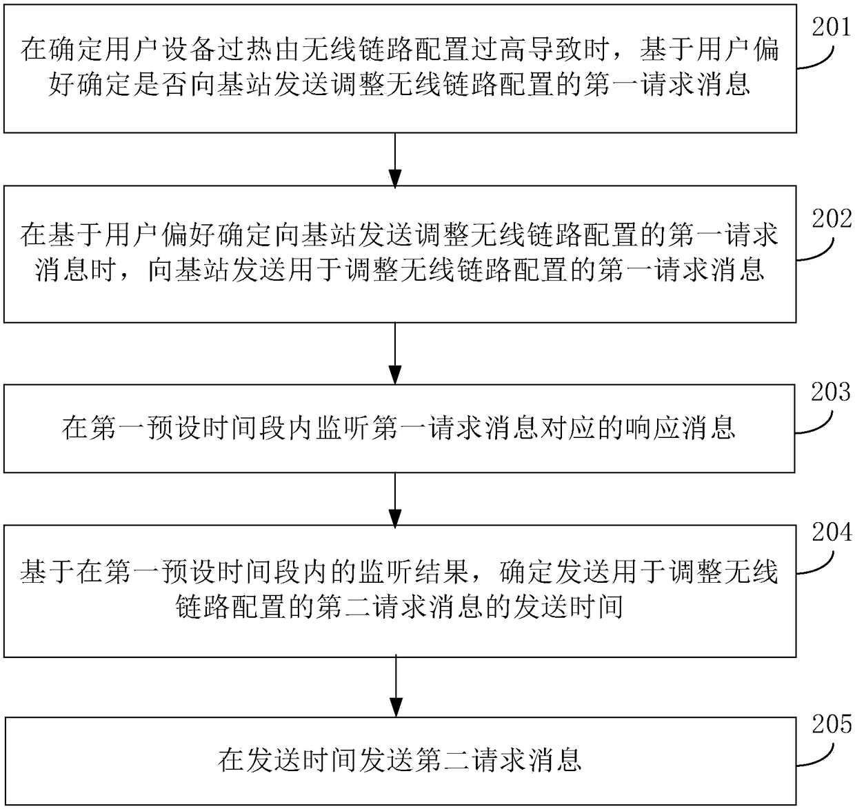 User equipment protection method, device, user equipment and base station