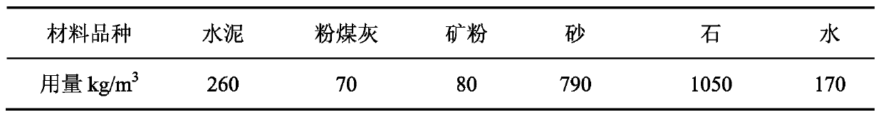 A kind of preparation method of ether highly dispersed high slump polycarboxylate water reducer