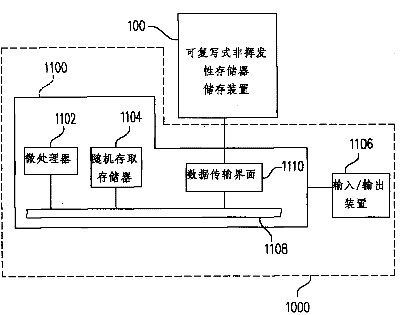 Memory management and write-in method, memory controller and storage system