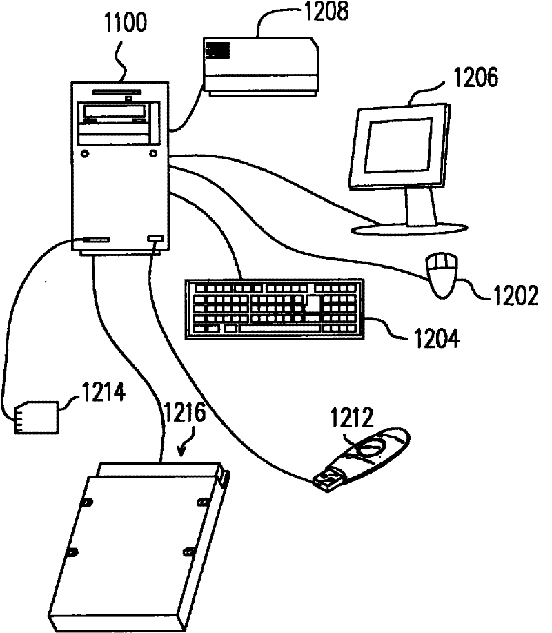 Memory management and write-in method, memory controller and storage system