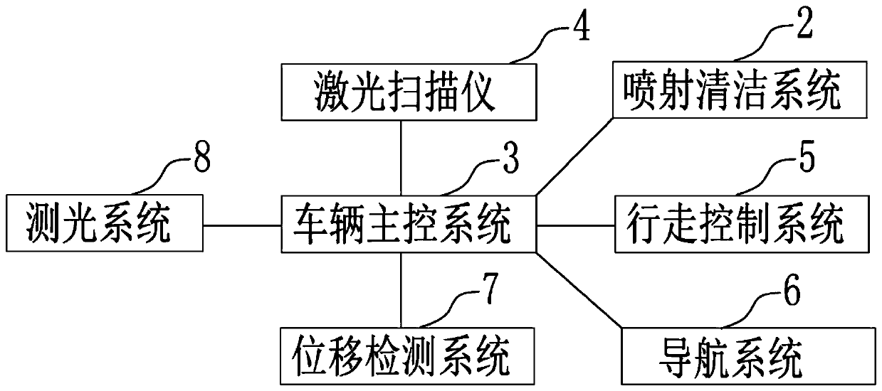 Integrated cleaning inspection vehicle for navigation assistance lamps