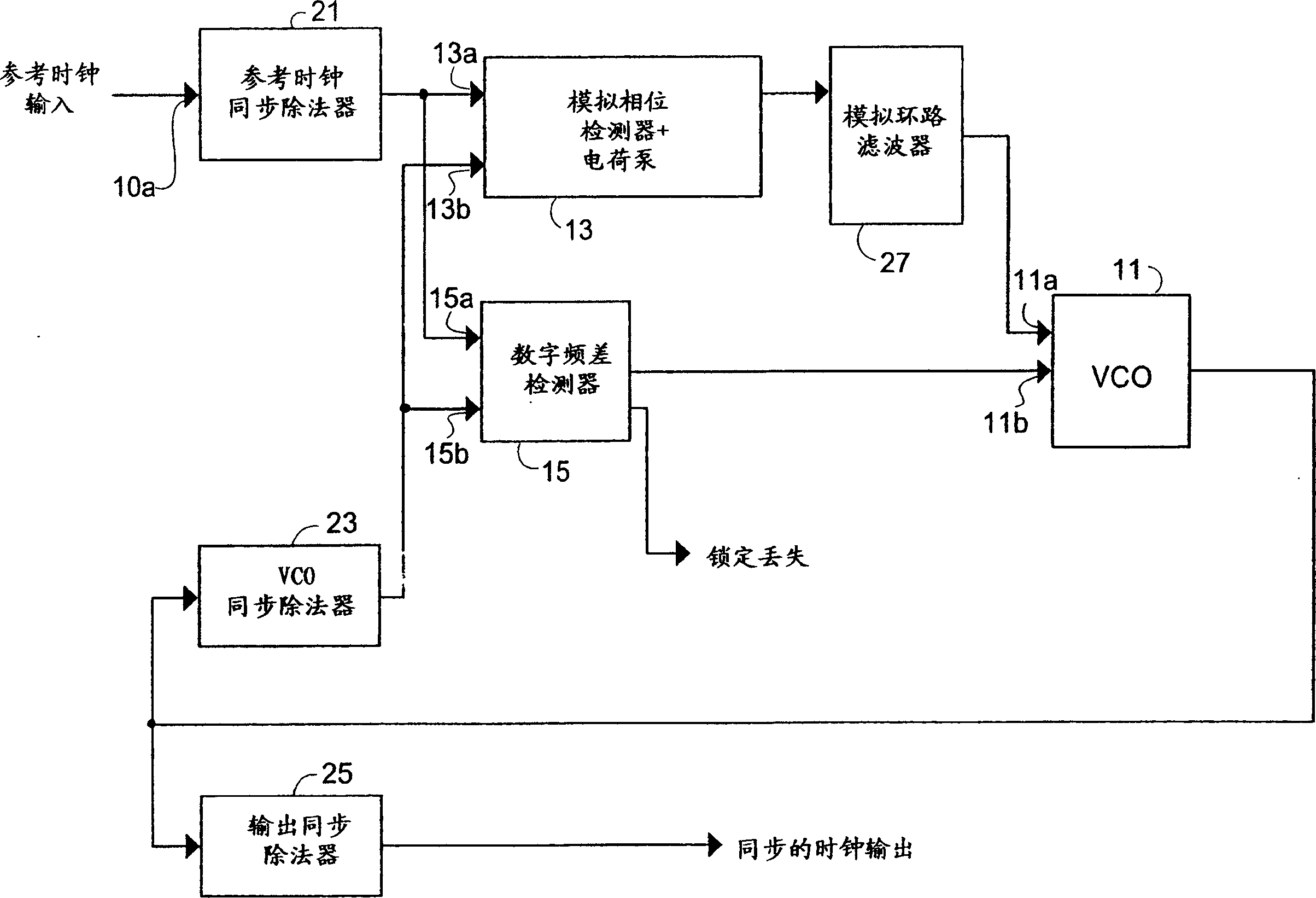 Frequency synthesizer of using all-digit frequency detector and analogue phase detector