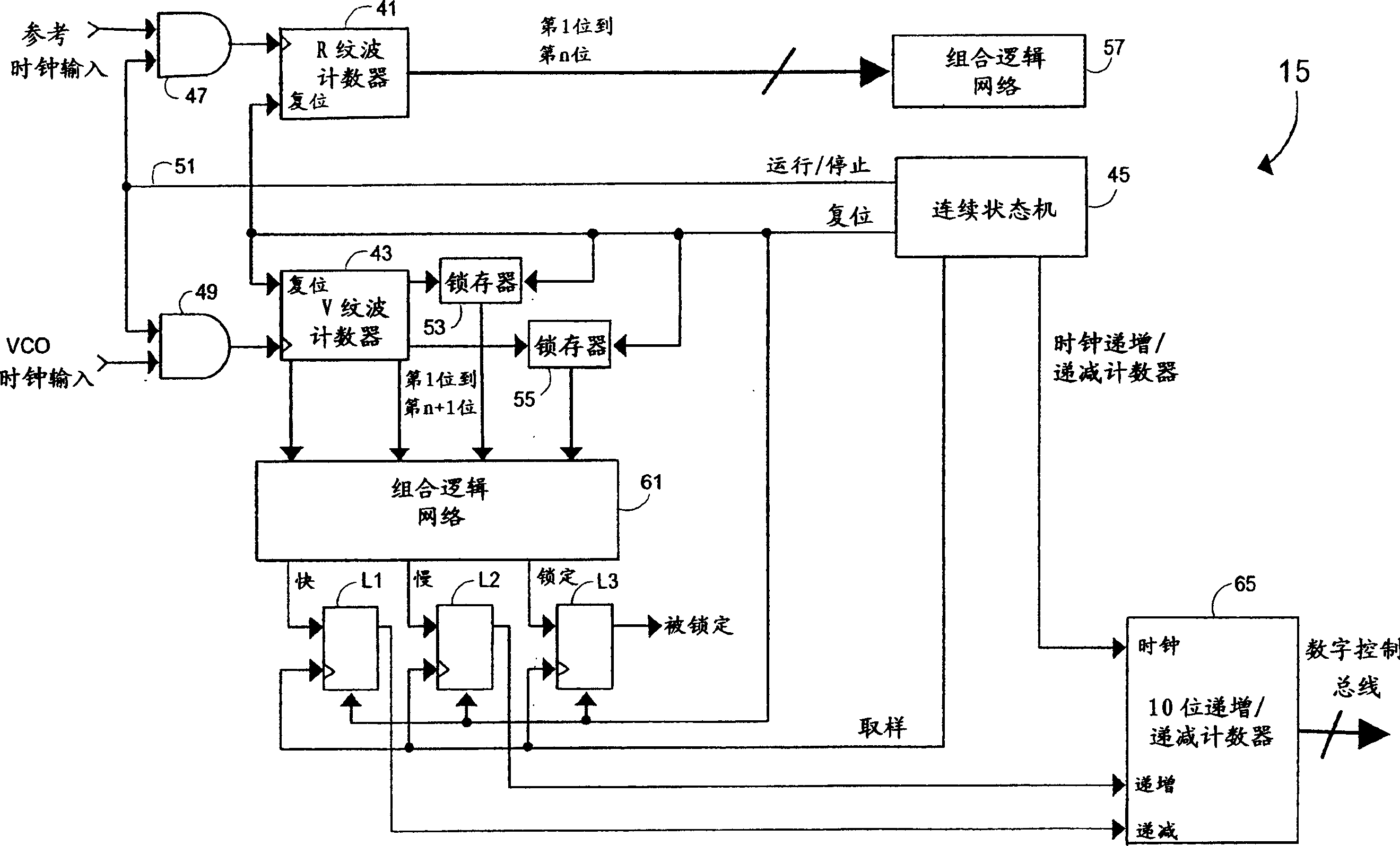 Frequency synthesizer of using all-digit frequency detector and analogue phase detector