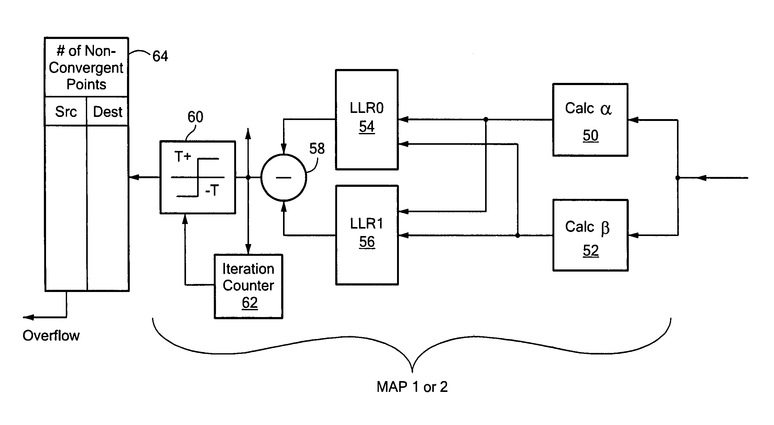 Channel adaptive iterative turbo decoder system and method
