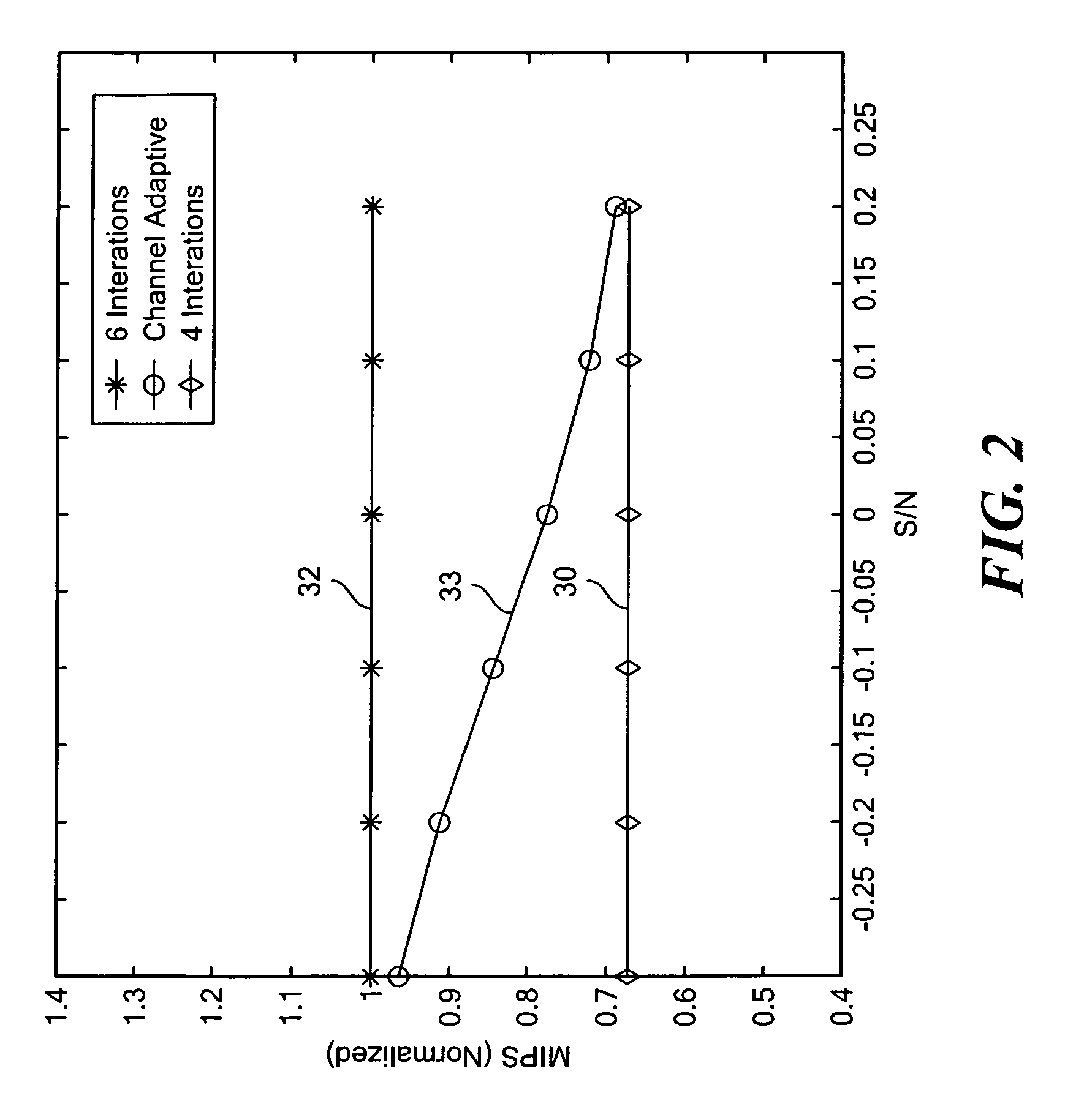 Channel adaptive iterative turbo decoder system and method
