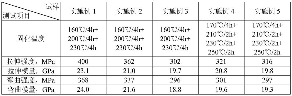 Graphene modified phenolic resin, preparation method thereof and application of graphene modified phenolic resin in preparation of composite material