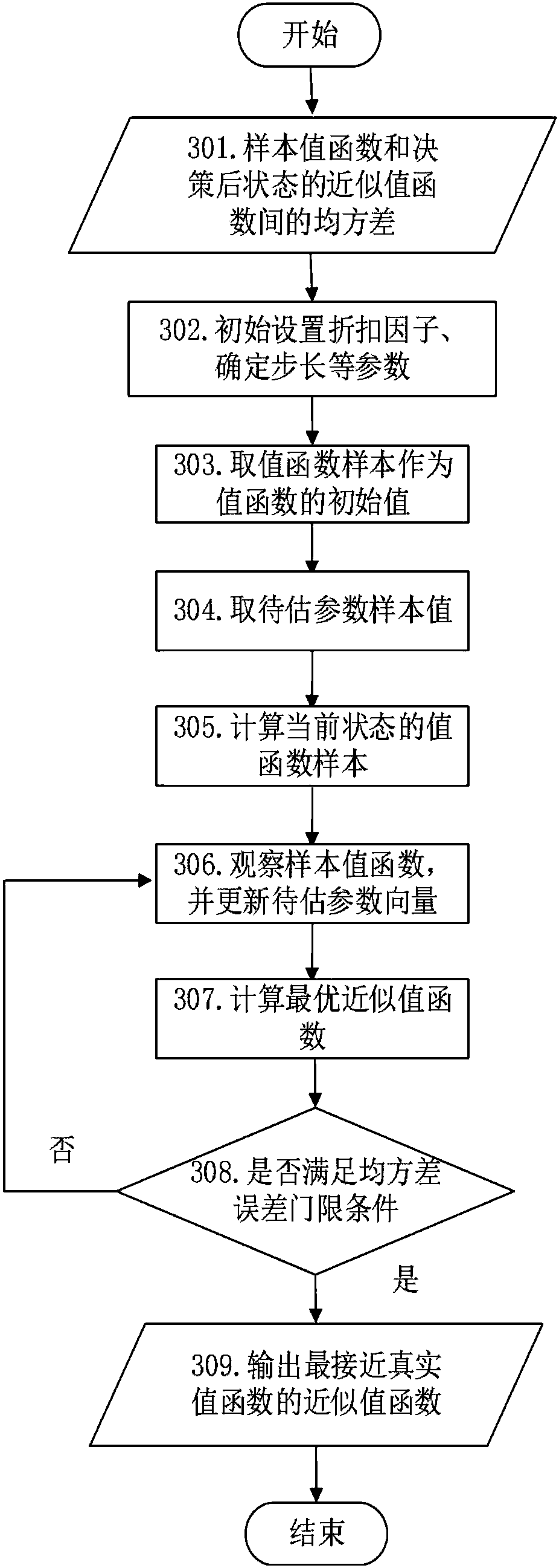 Wireless self-backhaul small base station access control and resource allocation joint optimization method