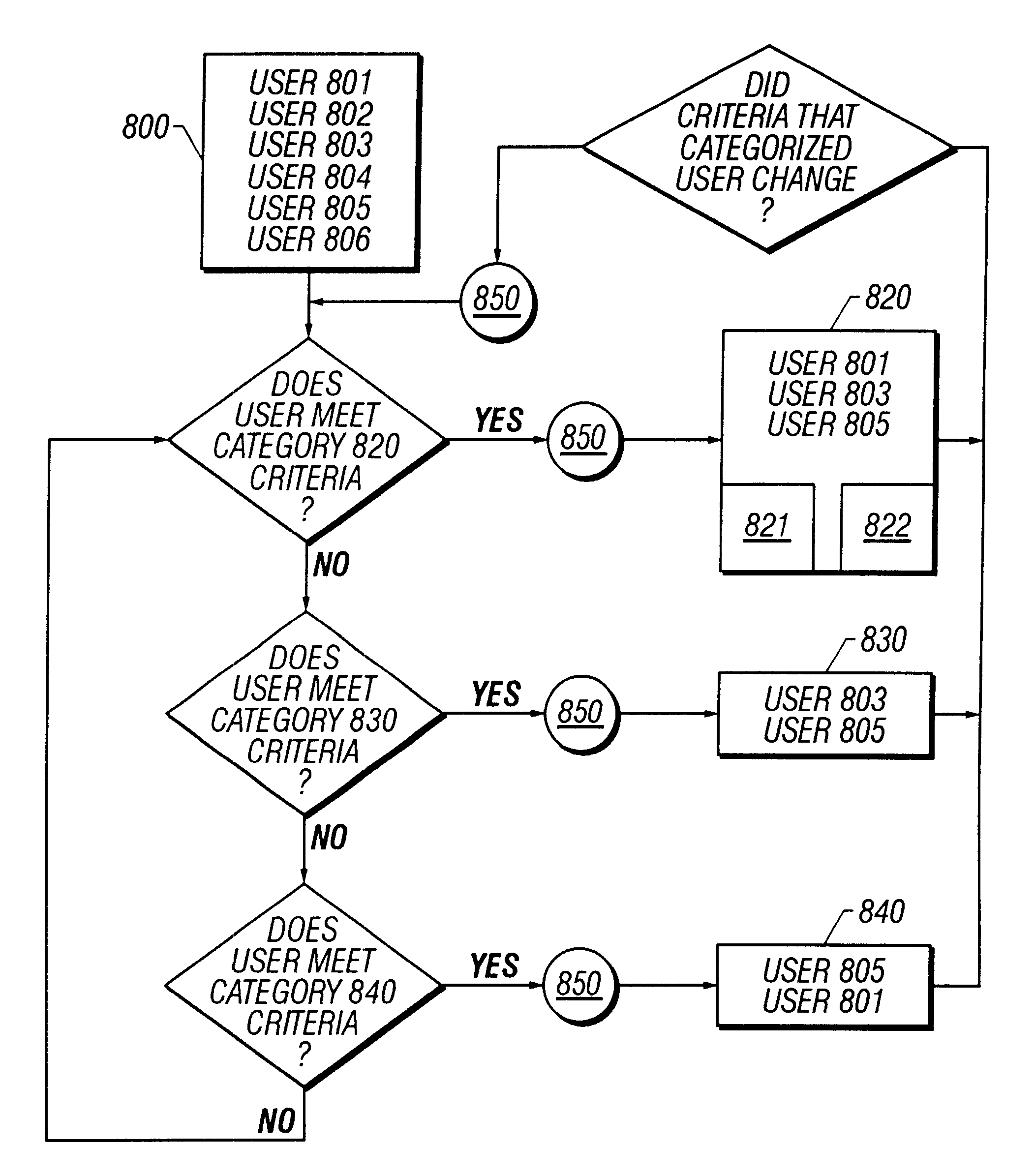 Method and apparatus for event modeling