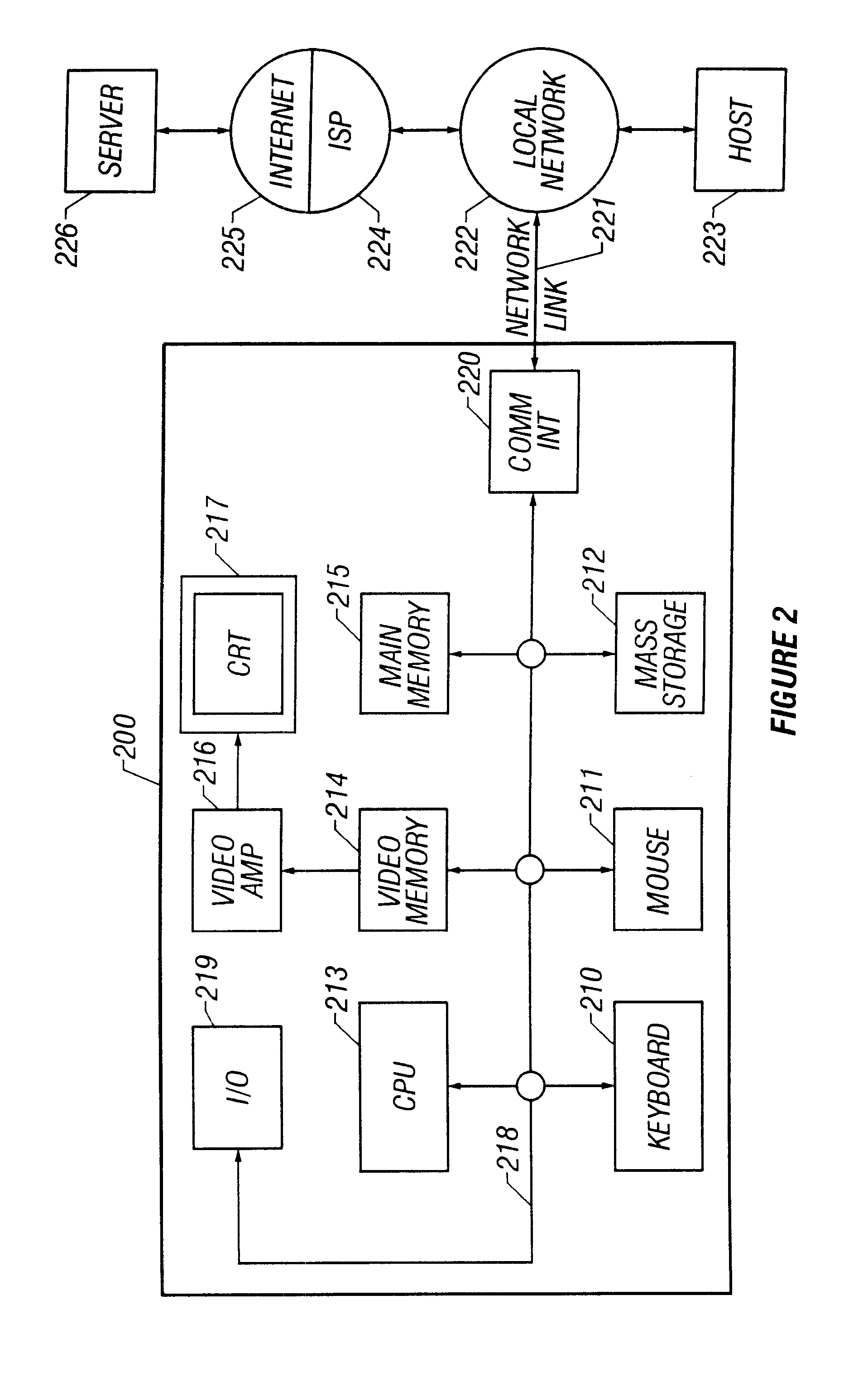 Method and apparatus for event modeling