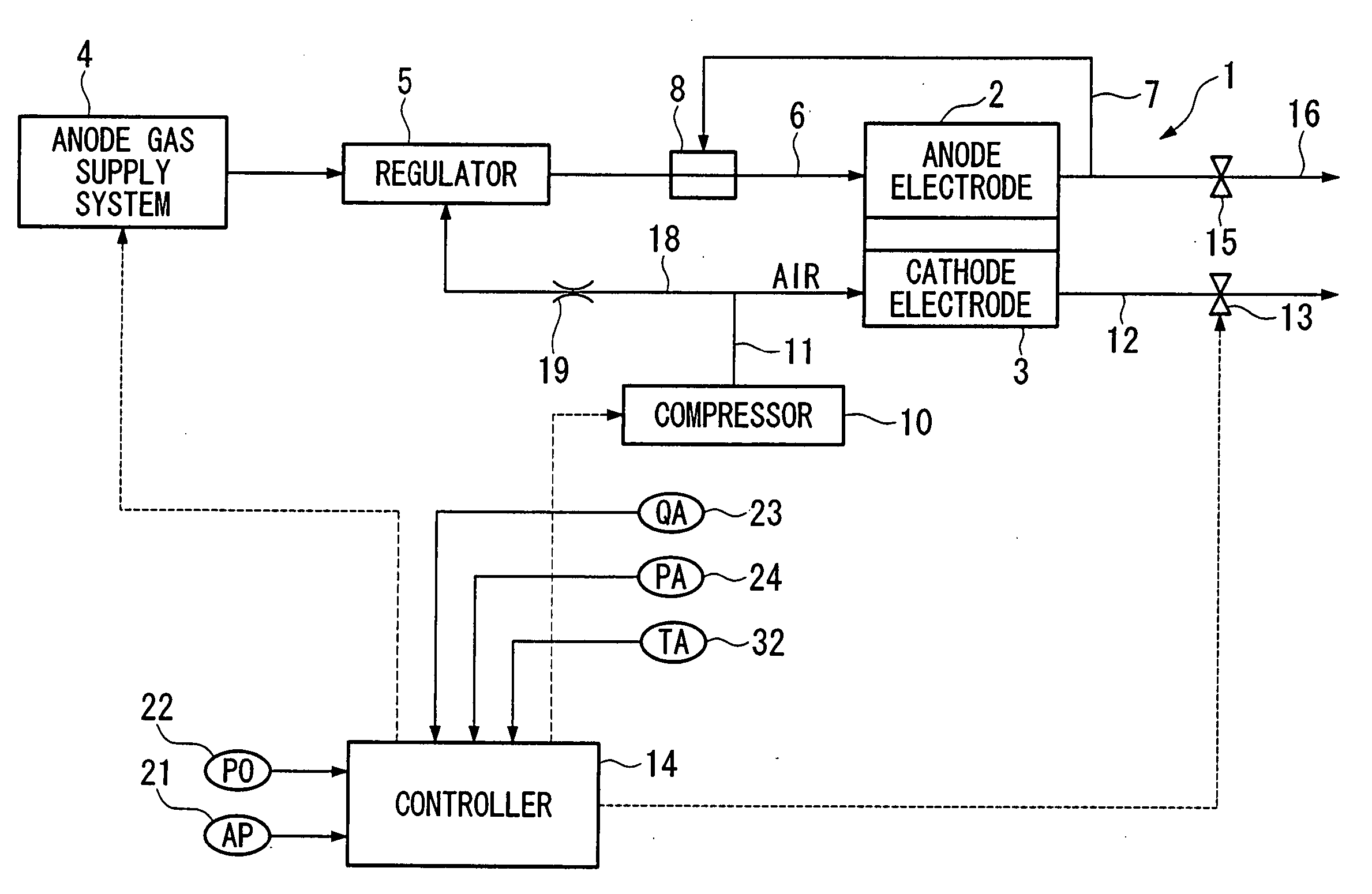 Fuel cell system and control method for fuel cell