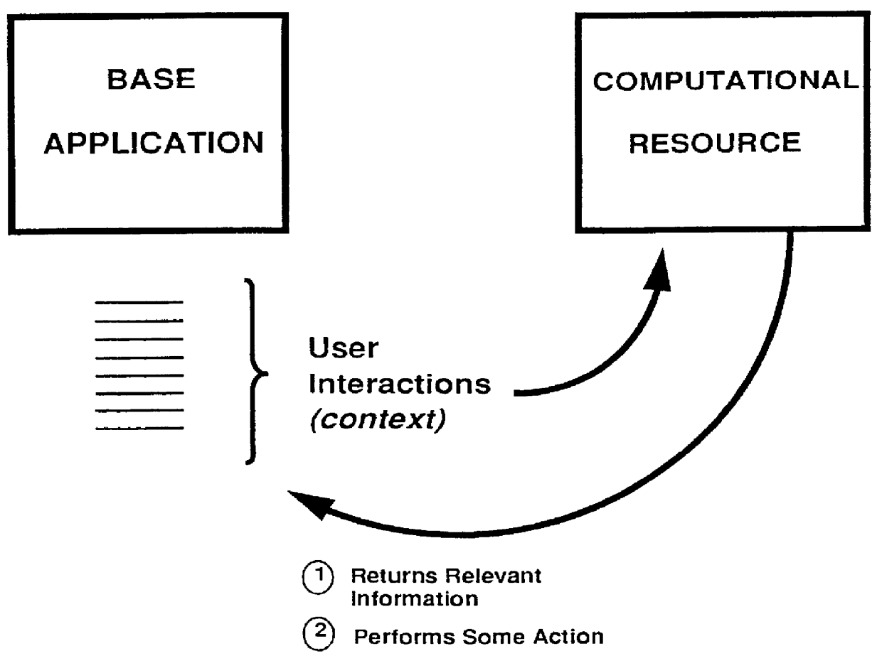 Automatic invocation of computational resources without user intervention