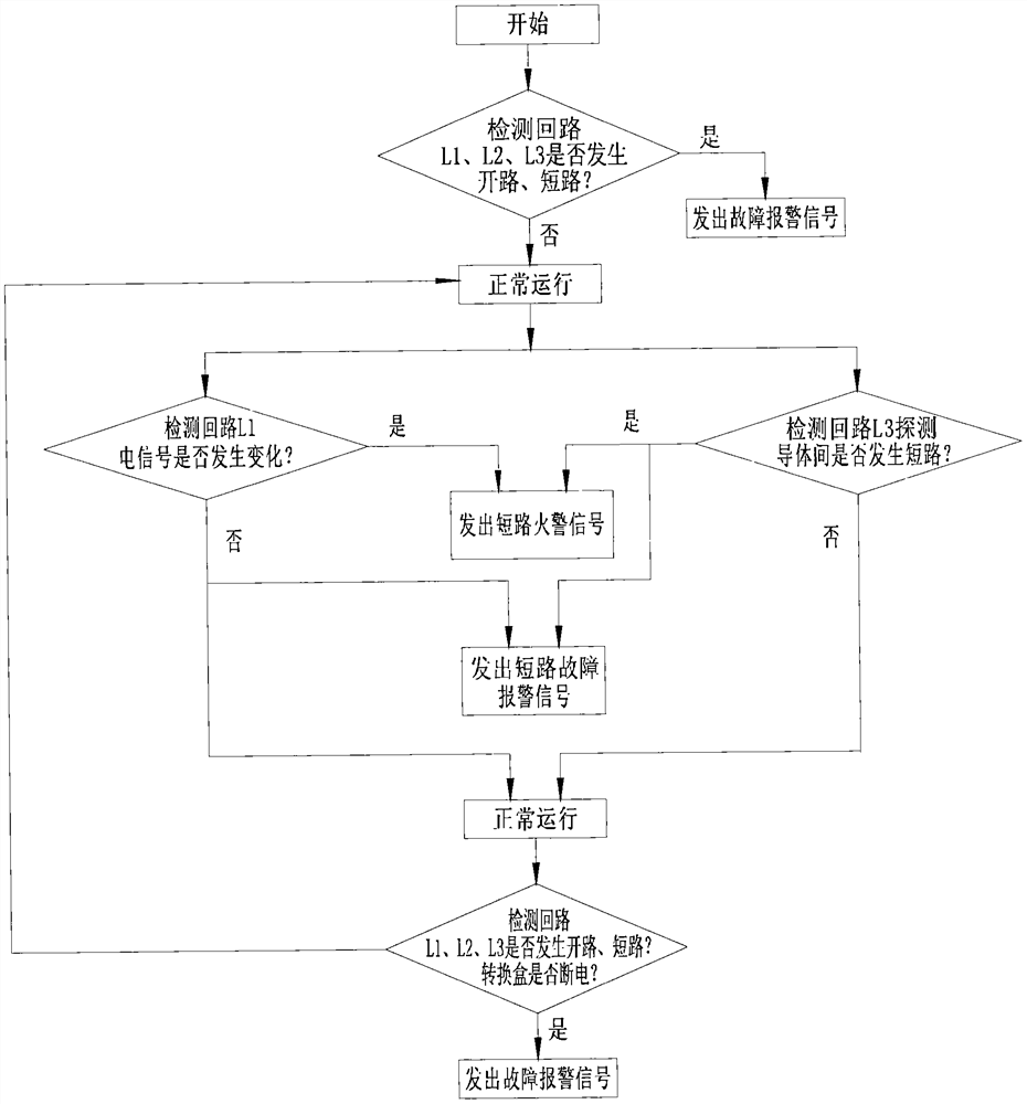 Alarm method of linear composite thermal detector