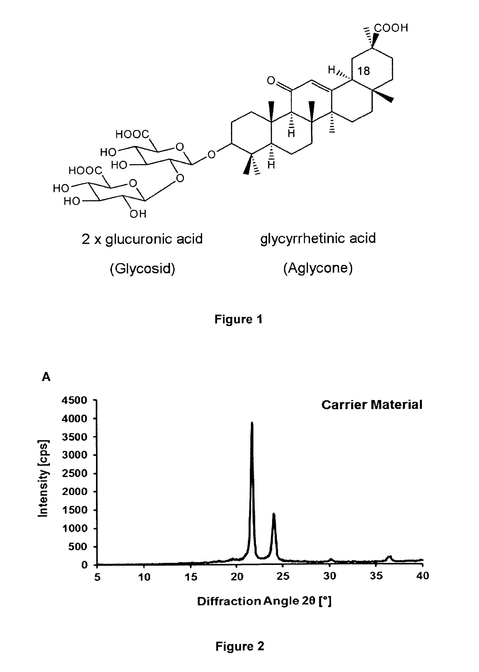 Method for preventing the unfolding of a (poly)peptide and/or inducing the (re-)folding of a (poly)peptide