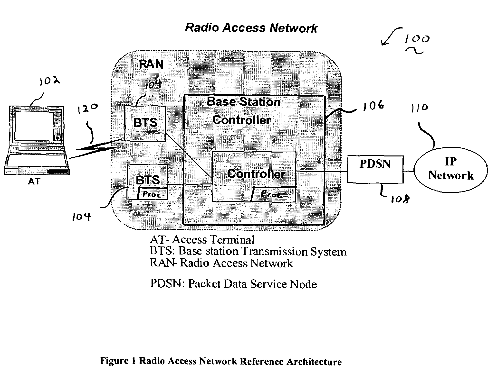 Methods and apparatus for optimum packet aggregation in a communication network