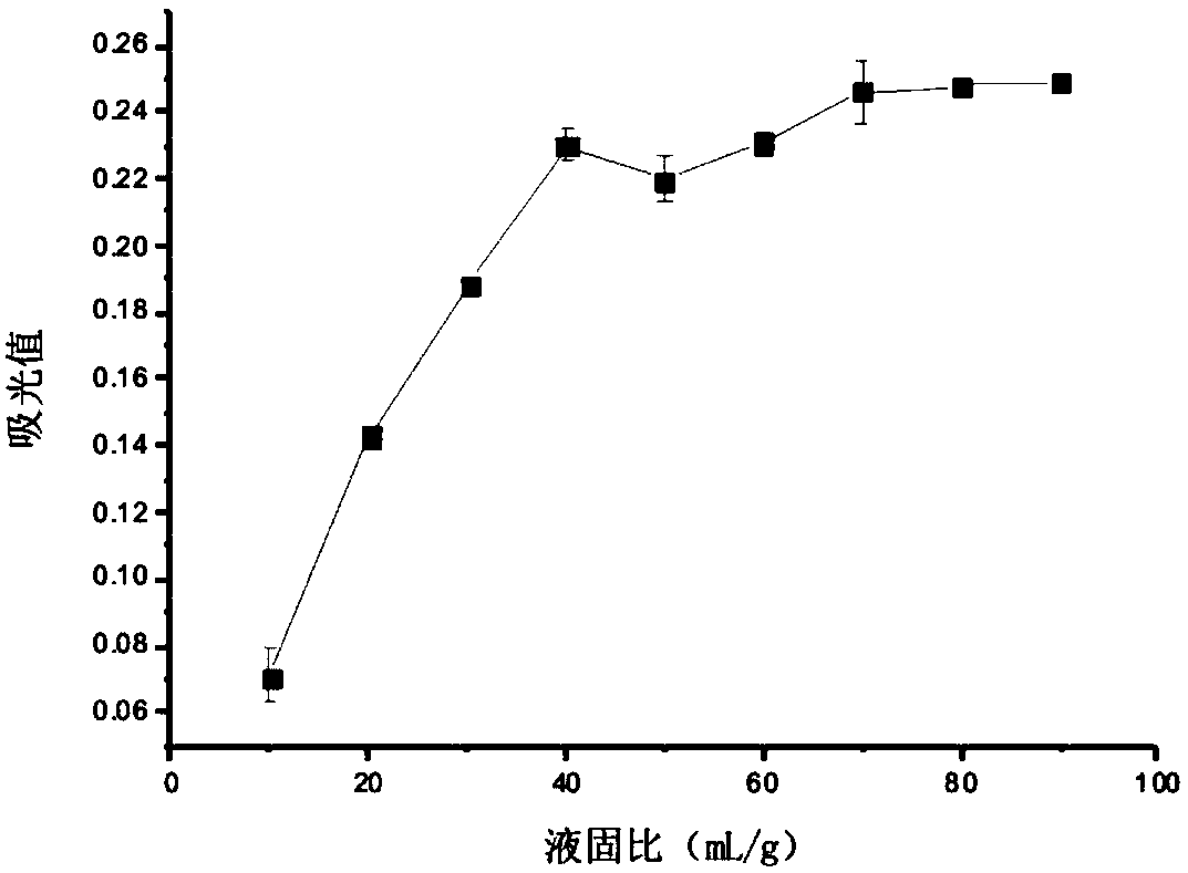 Healthcare beverage with function of preventing hyperlipidemia and preparation method thereof