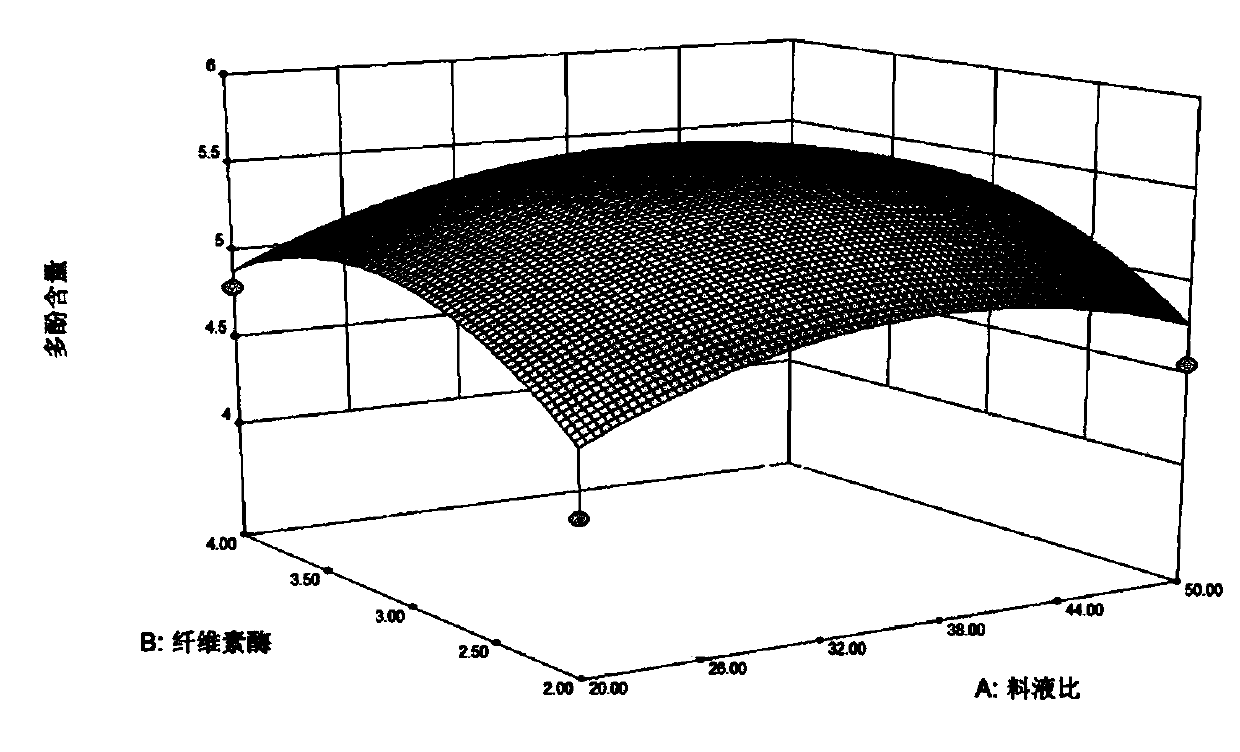 Healthcare beverage with function of preventing hyperlipidemia and preparation method thereof