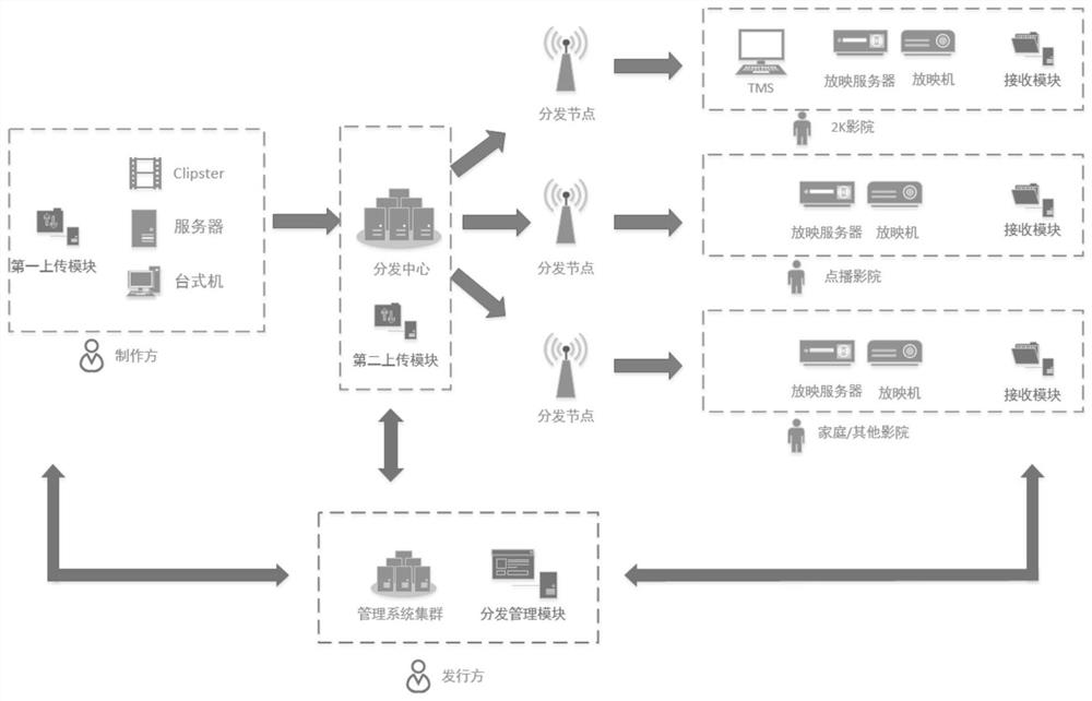 Digital film copy distribution method and system